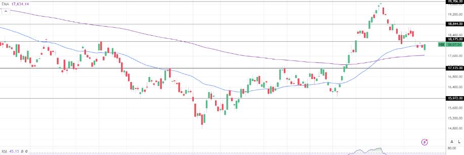 恒生指数、ASX 200、日经指数：腾讯股价上涨，恒生指数上涨