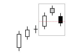 五种看跌蜡烛图形态交易者必须了解形态之一