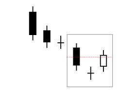 看涨反转烛台形态