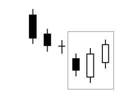 看涨反转烛台形态