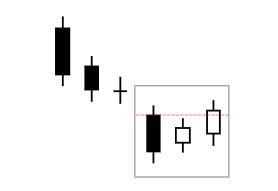 看涨反转烛台形态