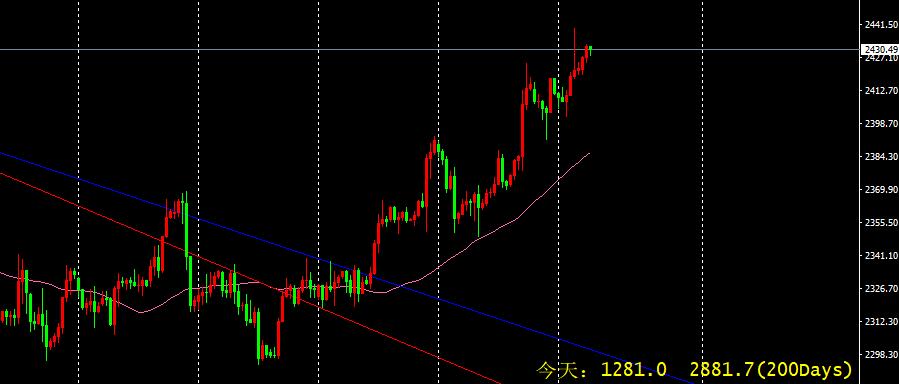 黄金价格接近目标 – 今日预测 - 2024 年 7 月 16 日