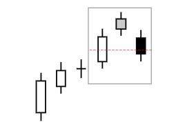 看跌反转蜡烛图形态（一）