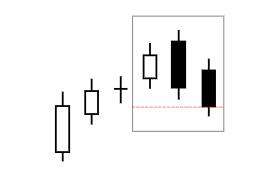 看跌反转蜡烛图形态（一）