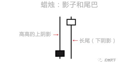 烛台图表模式