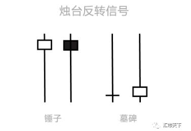 烛台图表模式