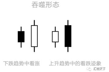 烛台图表模式