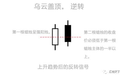 烛台图表模式