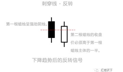 烛台图表模式