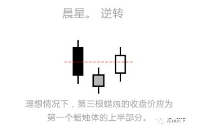 烛台图表模式