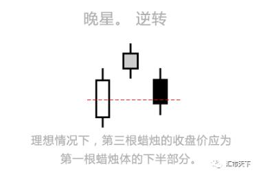 烛台图表模式