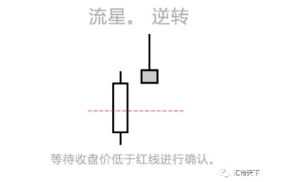 烛台图表模式