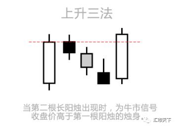 烛台图表模式