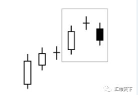 看跌反转蜡烛图形态(二)