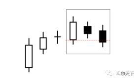 看跌反转蜡烛图形态(二)