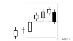 看跌反转蜡烛图形态(二)