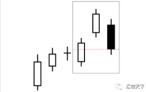 看跌反转蜡烛图形态(二)