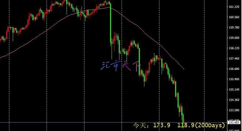 美元兑日元价格超过第二个目标 – 今日预测 - 2024 年 7 月 25 日