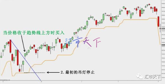 设置止损的逻辑交易者指南