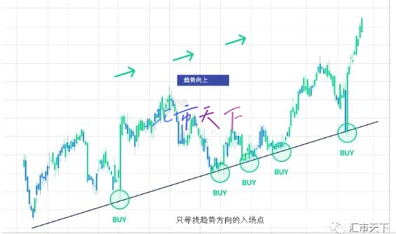 如何确定支撑位和阻力位？