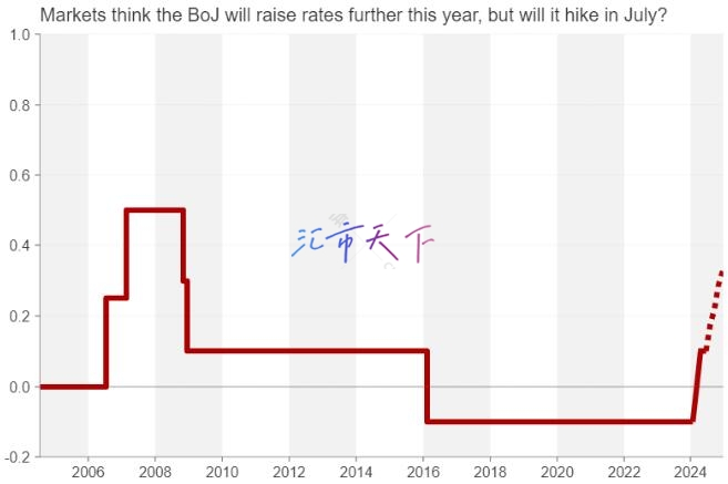 未来一周——日本央行、美联储和英国央行会议：加息、维持利率不变还是降息？