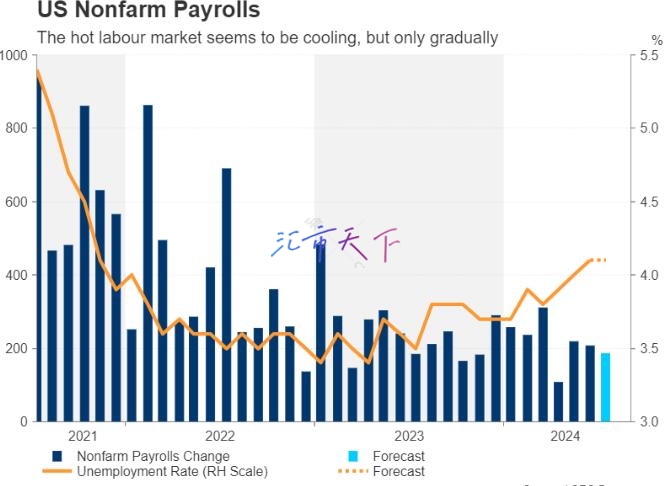 未来一周——日本央行、美联储和英国央行会议：加息、维持利率不变还是降息？