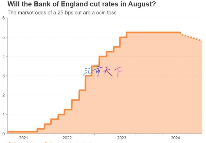 未来一周——日本央行、美联储和英国央行会议：加息、维持利率不变还是降息？