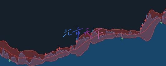 布林线的 5 种最佳交易策略