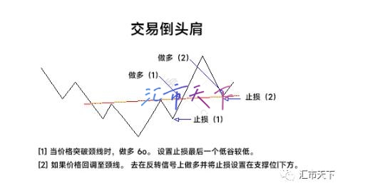 小白都能看懂得头顶肩形态