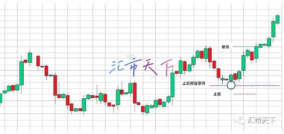 如何在外汇交易中设置止损单