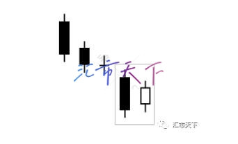 下跌趋势中的盘整