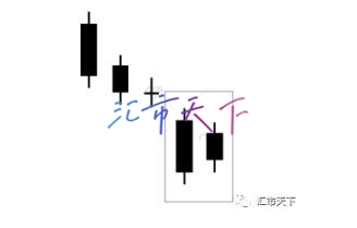 下跌趋势中的盘整