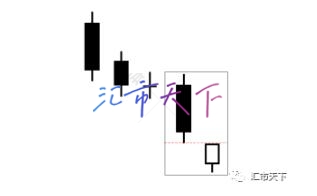 下跌趋势中的盘整