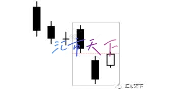 下跌趋势中的盘整