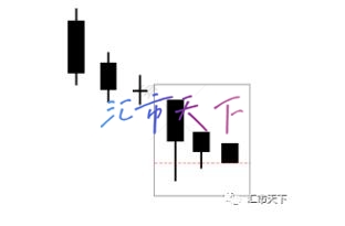 下跌趋势中的盘整