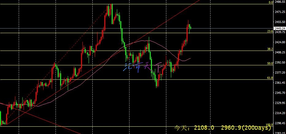 金价触及第一个目标 – 今日预测 - 2024 年 8 月 1 日