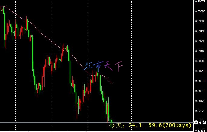 USDCHF 价格达到第一个目标 – 今日预测 - 2024 年 8 月 1 日