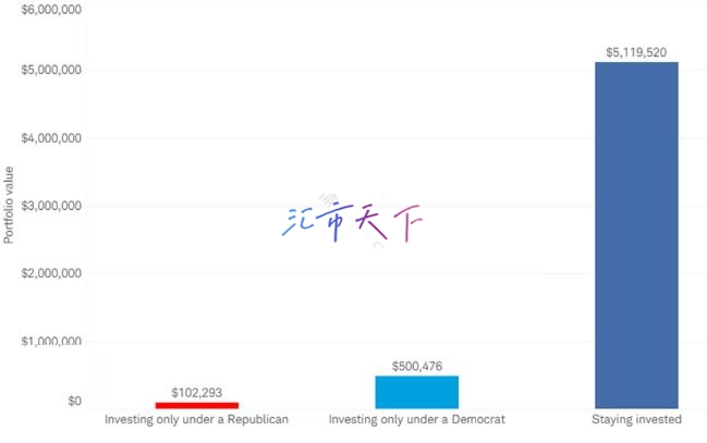 2024 年美国大选临近，值得关注的事情