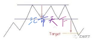 三重顶或三重底