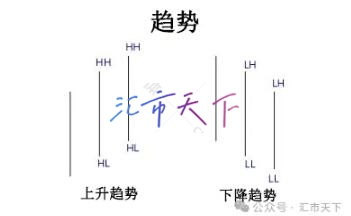 外汇条形图 (OHLC)详解