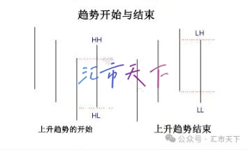 外汇条形图 (OHLC)详解