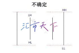 外汇条形图 (OHLC)详解