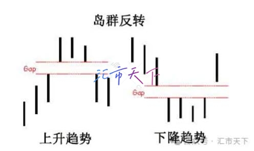 缺口交易策略