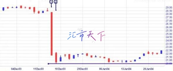 洞悉市场动向：成交量尖峰与低谷的深度解析