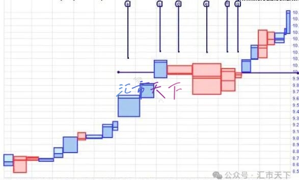 洞悉市场动向：成交量尖峰与低谷的深度解析