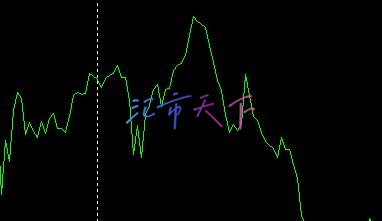 外汇图表类型