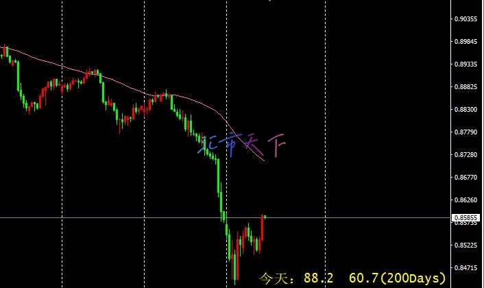 USDCHF 价格激活积极情景 – 今日预测 - 2024 年 7 月 8 日