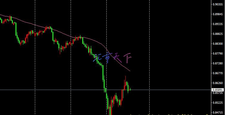 USDCHF 价格达到目标 – 今日预测 - 2024 年 8 月 8 日