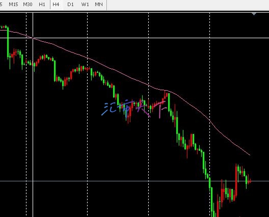 美元兑日元价格测试支撑位 – 今日预测 - 2024 年 8 月 8 日