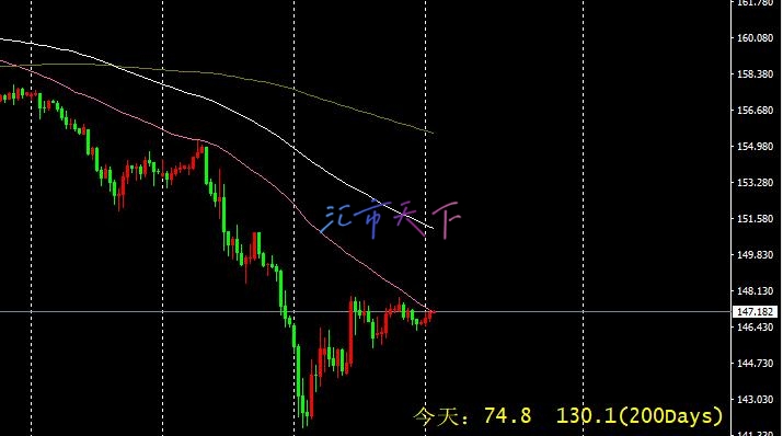 美元兑日元价格呈积极势头 – 今日预测 - 2024 年 8 月 12 日